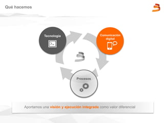 Aportamos una visión y ejecución integrada como valor diferencial
Qué hacemos
Tecnología
Procesos
Comunicación
digital
 