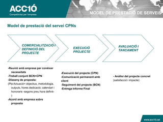 MODEL DE PRESTACIÓ DE SERVEIS


Model de prestació del servei CPNs



           COMERCIALITZACIÓ I                                                  AVALUACIÓ I
           DEFINICIÓ DEL                           EXECUCIÓ
                                                   PROJECTE                    TANCAMENT
           PROJECTE



-Reunió amb empresa per conèixer
   necessitats                             -Execució del projecte (CPN)
-Treball conjunt BCN+CPN                   -Comunicació permanent amb      - Anàlisi del projecte concret
-Disseny de proposta:                      client                          (satisfacció i impacte)
(Pla Actuació= objectius, metodologia,     -Seguiment del projecte (BCN)
   outputs, hores dedicació, calendari i   -Entrega Informe Final
   honoraris -segons preu hora definit-
   )
-Acord amb empresa sobre
   proposta




                                                                                              www.acc10.cat
 