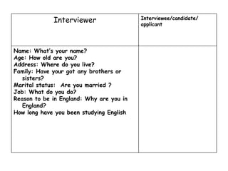 Name: What’s your name? Age: How old are you?  Address: Where do you live? Family: Have your got any brothers or sisters? Marital status:  Are you married ? Job: What do you do? Reason to be in England: Why are you in England? How long have you been studying English Interviewee/candidate/ applicant Interviewer 