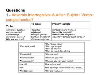 Questions 1.-  Adverbio Interrogativo+Auxiliar+Sujeto+ Verbo+ complementos? Do/does+ sujeto+Verb.....? Do  you  like  spaghetti? Does  she  like  spaghetti? Adv.interr+do/does+sujet+Verbo...? have/has+ sujeto+got Have you got any brothers or sisters? do/does+suj+have Am/is/are+ sujeto...? Are  you married? Adv.Interrog+ am/is/are+ sujeto...? Why are  you tired? Present Simple To have To be Why are you here? Why (por qué) How do you go to work? On foot, by car,…. How How old are you? How old When do you visit your family? When ¿cuándo? Where do you live? Where ¿dónde? Who are you? Who ¿quién? What’s your name? What age are you? What do you do? What do you do for a living What ¿qué, cual? 