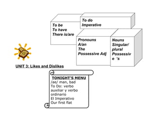 To be To have There is/are Pronouns A/an The Possessive Adj To do Imperative Nouns Singular/ plural Possessive  ‘s UNIT 3: Likes and Dislikes TONIGHT’S MENU /ae/ man, bad To Do: verbo auxiliar y verbo ordinario El Imperativo Our first flat 