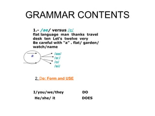 GRAMMAR CONTENTS a /ae/ /a:/ /o/ /ei/ 1.-  /ae /  versus  /e/ flat language  man  thanks  travel desk  ten  Let’s  twelve  very Be careful with “a” . flat/ garden/ watch/name 2.  D o: Form and USE I/you/we/they  DO He/she/ it  DOES 