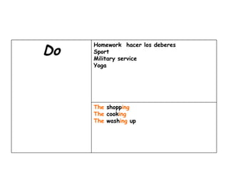 The  shopp ing The  cook ing The  wash ing  up Homework  hacer los deberes Sport Military service Yoga Do 