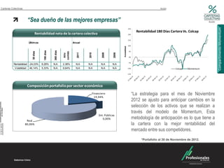 Carteras Colectivas                                                                                                                                                                                                              Acción




                                                                              15-nov-12
                 15-mar-12




                                                       15-ago-12
                                15-may-12




                                                                                                                                                                           15-sep-12


                                                                                                                                                                                                    15-nov-12
                                                                                                                   15-abr-12
                                                                                                    15-mar-12




                                                                                                                                                                                       15-oct-12
                                                                                                                                           15-jun-12
                                                                                                                               15-may-12




                                                                                                                                                            15-ago-12
                              “Sea dueño de las mejores empresas”                                                                                                                                                                                              Acción




                                                                                                                                                                                                                                                                        Compartimento Momentum
                                                 Rentabilidad neta de la cartera colectiva

                               Últim os                                                             Anual
                                                       180 días



                                                                   365 días
                                            30 días




                                                                                          corrido


                                                                                                                2011



                                                                                                                                            2010



                                                                                                                                                                        2009



                                                                                                                                                                                                   2008
           Rentabilidad -24,03%                       8,28%        N.A.                    Año
                                                                                          2,38%            N.A                             N.A                    N.A                              N.A
            Volatilidad        46,14%                 5,33%        N.A.                   9,64%            N.A                             N.A                    N.A                              N.A




                              Composición portafolio por sector económico
                                                                                                                                                       Financiero                                               “La estrategia para el mes de Noviembre
                                                                                                                                                         19,94%
                                                                                                                                                                                                                2012 se ajusto para anticipar cambios en la
                                                                                                                                                                                                                selección de los activos que se realizan a
                                                                                                                                                                                                                través del modelo de Momentum, Esta
                                                                                                                                                            Ent. Públicas
                              Real
                                                                                                                                                               0,00%                                            metodología de anticipación es lo que tiene a
                             80,06%                                                                                                                                                                             la cartera con la mejor rentabilidad del
                                                                                                                                                                                                                mercado entre sus competidores.
                                                                                                                                                                                                                     *Portafolio al 30 de Noviembre de 2012.
 