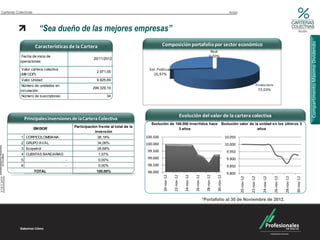 Carteras Colectivas                                                                                                                                                       Acción



                        “Sea dueño de las mejores empresas”                                                                                                                                                                                       Acción




                                                                                                                                                                                                                                                           Compartimento Máximo Dividendo
                      Características de la Cartera                                          Composición portafolio por sector económico
                                                                                                                                                     Real
           Fecha de inicio de                                                                                                                       0,00%
                                                         20/11/2012
           operaciones:

            Valor cartera colectiva                                                  Ent. Públicas
                                                           2.971,05
           (Mill COP):                                                                 26,97%
            Valor Unidad:                                  9.925,69
           Número de unidades en                                                                                                                                                                       Financiero
                                                         299.329,19                                                                                                                                      73,03%
           circulación:
           Número de suscriptores:                               34


                                          Cartera colectiva del tipo
                                                                                             Principales inversiones de lade la cartera colectiva
                                                                                                     Evolución del valor Cartera Colectiva
                Principales inversiones de la Cartera Colectiva
                                                                                      Evolución de 100.000 invertidos hace                                         Evolución valor de la unidad en los últim os 3
                                             Participación frente al total de la
                      EMISOR                                                                         3 años                                                                             años
                                                         inversión
            1 CORFICOLOMBIANA                               38,18%                 100.500                                                                              10.050
            2 GRUPO AVAL                                    34,06%                 100.000                                                                              10.000
            3 Ecopetrol                                     26,68%
                                                                                    99.500                                                                               9.950
            4 CUENTAS BANCARIAS                             1,07%
            5                         -                     0,00%
                                                                                    99.000                                                                               9.900
            6                         -                     0,00%                   98.500                                                                               9.850
                      TOTAL                                100,00%                  98.000                                                                               9.800
                                                                                              20-nov-12




                                                                                                                      24-nov-12

                                                                                                                                  26-nov-12

                                                                                                                                                28-nov-12

                                                                                                                                                            30-nov-12
                                                                                                          22-nov-12




                                                                                                                                                                                                           24-nov-12

                                                                                                                                                                                                                       26-nov-12
                                                                                                                                                                                   20-nov-12

                                                                                                                                                                                               22-nov-12




                                                                                                                                                                                                                                   28-nov-12

                                                                                                                                                                                                                                               30-nov-12
                                                                                                                                              *Portafolio al 30 de Noviembre de 2012.
 