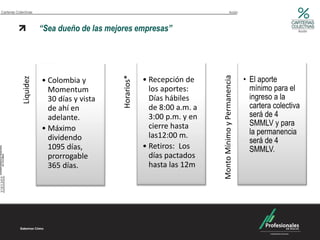 Carteras Colectivas                                                                        Acción



                        “Sea dueño de las mejores empresas”                                                                 Acción




                                                                                                          • El aporte




                                                                             Monto Mínimo y Permanencia
                                              Horarios*
                                                          • Recepción de
             Liquidez




                        • Colombia y
                          Momentum                          los aportes:                                    mínimo para el
                          30 días y vista                   Días hábiles                                    ingreso a la
                          de ahí en                         de 8:00 a.m. a                                  cartera colectiva
                          adelante.                         3:00 p.m. y en                                  será de 4
                                                            cierre hasta                                    SMMLV y para
                        • Máximo                                                                            la permanencia
                          dividendo                         las12:00 m.
                                                                                                            será de 4
                          1095 días,                      • Retiros: Los                                    SMMLV.
                          prorrogable                       días pactados
                          365 días.                         hasta las 12m
 