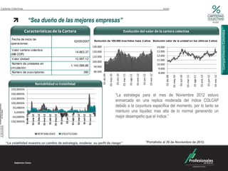 Carteras Colectivas                                                                                                                                                                                                                                                                     Acción



                            “Sea dueño de las mejores empresas”                                                                                                                                                                                                                                                                                                                  Acción


                      Características de la Cartera                                                                                                                                                                     Evolución del valor de la cartera colectiva




                                                                                                                                                                                                                                                                                                                                                                                              Compartimento Colombia
        Fecha de inicio de                                                                                                                                                 Evolución de 100.000 invertidos hace 3 años Evolución valor de la unidad en los últim os 3 años
                                                                                                                                 02/05/2007
        operaciones:
                                                                                                                                                                          130.000                                                                                                   14.000
         Valor cartera colectiva                                                                                                                                          120.000                                                                                                   13.000
                                                                                                                                     14.863,37
        (Mill COP):                                                                                                                                                                                                                                                                 12.000
                                                                                                                                                                          110.000
         Valor Unidad:                                                                                                               12.997,12                                                                                                                                      11.000
                                                                                                                                                                          100.000
        Número de unidades en                                                                                                                                                                                                                                                       10.000
                                                                                                                         1.143.589,86                                      90.000
        circulación:                                                                                                                                                                                                                                                                 9.000
        Número de suscriptores:                                                                                                                   390                      80.000                                                                                                    8.000




                                                                                                                                                                                                                                                                        01-nov-12
                                                                                                                                                                                    01-dic-09




                                                                                                                                                                                                                                                01-ene-12
                                                                                                                                                                                                                        01-mar-11
                                                                                                                                                                                                            01-oct-10




                                                                                                                                                                                                                                                            01-jun-12
                                                                                                                                                                                                01-may-10




                                                                                                                                                                                                                                    01-ago-11




                                                                                                                                                                                                                                                                                                                                                                                  01-nov-12
                                                                                                                                                                                                                                                                                             01-dic-09




                                                                                                                                                                                                                                                                                                                                                         01-ene-12
                                                                                                                                                                                                                                                                                                                     01-oct-10




                                                                                                                                                                                                                                                                                                                                                                     01-jun-12
                                                                                                                                                                                                                                                                                                                                 01-mar-11

                                                                                                                                                                                                                                                                                                                                             01-ago-11
                                                                                                                                                                                                                                                                                                         01-may-10
                                                                                    Cartera colectiva del tipo
                                               Rentabilidad vs Volatilidad
        250,0000%
        200,0000%
                                                                                                                                                                                                            “La estrategia para el mes de Noviembre 2012 estuvo
        150,0000%
                                                                                                                                                                                                            enmarcada en una replica moderada del índice COLCAP
        100,0000%
          50,0000%
                                                                                                                                                                                                            debido a la coyuntura especifica del momento, por lo tanto se
           0,0000%                                                                                                                                                                                          mantuvo una liquidez mas alta de lo normal generando un
                                                                                                                                                                                                            mejor desempeño que el índice.”
                                                                                                 01-jun-12



                                                                                                                         01-ago-12
                                                            01-mar-12
                                                01-feb-12




                                                                                                             01-jul-12



                                                                                                                                      01-sep-12
                                                                                     01-may-12




                                                                                                                                                              01-nov-12
                       01-dic-11

                                   01-ene-12




                                                                                                                                                  01-oct-12
                                                                        01-abr-12




         -50,0000%
        -100,0000%



                                                RENTABILIDAD                                        VOLATILIDAD


    “La volatilidad muestra un cambio de estrategia, moderar su perfil de riesgo”                                                                                                                                                                                   *Portafolio al 30 de Noviembre de 2012.
 