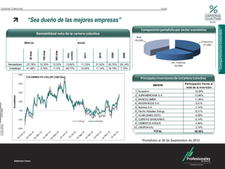 Carteras Colectivas                                                                                                                                                                                                                                   Acción




                                                                                                  01-nov-12
                                                                         01-ene-12
                                             01-mar-11

                                                          01-ago-11
                     01-may-10




                                                                                                                                                                                                                    01-nov-12
                                                                                                                        01-dic-09




                                                                                                                                                                                         01-ene-12
                                                                                                                                                  01-oct-10




                                                                                                                                                                                                     01-jun-12
                                                                                                                                                               01-mar-11

                                                                                                                                                                           01-ago-11
                                                                                                                                      01-may-10
                                  “Sea dueño de las mejores empresas”                                                                                                                                                                                                                          Acción


                                                                                                                                                                                                                                     Composición portafolio por sector económico




                                                                                                                                                                                                                                                                                                        Compartimento Colombia
                                                Rentabilidad neta de la cartera colectiva
                                                                                                                                                                                                                                 Real
                                                                                                                                                                                                                                36,64%
                           Últim os                                                                                     Anual                                                                                                                                                           Financiero
                                                              180 días                                                                                                                                                                                                                    37,28%



                                                                                       365 días
                                   30 días




                                                                                                              corrido




                                                                                                                                      2011




                                                                                                                                                                  2010



                                                                                                                                                                                         2009



                                                                                                                                                                                                                 2008
                                                                                                               Año
                                                                                                                                                                                                                                                               Ent. Públicas
      Rentabilidad               -27,78%                 12,33%                      13,33%                   13,82%            -11,75%                       21,02%                   30,70% -20,14%                                                            26,08%
       Volatilidad               41,38%                  5,18%                       7,13%                    48,77%                12,04%                    11,14%                   16,15%              7,10%

                                                                                                                                                                                                                                    Principales inversiones de la Cartera Colectiva
                                                                                                                                                                                                                                    Principales inversiones de la Cartera Colectiva
                                                                                                                                                                                                                                                                           Participación frente al
                                                                                                                                                                                                                                                EMISOR
                                                                                                                                                                                                                                                                            total de la inversión
                                                                                                                                                                                                                                1 Ecopetrol                                        19,39%
                                                                                                                                                                                                                                2 SURAMERICANA S.A.                                13,66%
                                                                                                                                                                                                                                3 BANCOLOMBIA                                      11,84%
                                                                                                                                                                                                                                4 INVERARGOS S.A.                                  9,41%
                                                                                                                                                                                                                                5 Nutresa S.A                                      7,14%
                                                                                                                                                                                                                                6 Pacific Rubiales Energy                          6,31%
                                                                                                                                                                                                                                7 ALMACENES EXITO                                  6,28%
                                                                                                                                                                                                                                8 CUENTAS BANCARIAS                                6,14%
                                                                                                                                                                                                                                9 CEMENTOS ARGOS                                   4,46%
                                                                                                                                                                                                                                10 GRUPOAVAL                                       3,74%
                                                                                                                                                                                                                                                TOTAL                              88,36%


                                                                                                                                                                                                                                     *Portafolio al 30 de Septiembre de 2012.
 