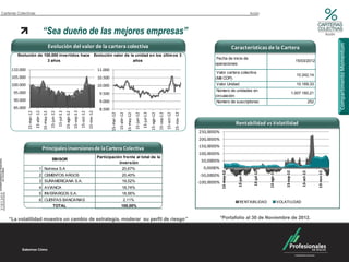Carteras Colectivas                                                                                                                                                                                                                                                                        Acción



                                        “Sea dueño de las mejores empresas”                                                                                                                                                                                                                                                                                              Acción




                                                                                                                                                                                                                                                                                                                                                                                  Compartimento Momentum
                                                    Evolución del valor de la cartera colectiva                                                                                                                                                                              Características de la Cartera
         Evolución de 100.000 invertidos hace                                                                                Evolución valor de la unidad en los últim os 3
                                                                                                                                                                                                                                                            Fecha de inicio de
                        3 años                                                                                                                    años                                                                                                                                                                                  15/03/2012
                                                                                                                                                                                                                                                            operaciones:
     110.000                                                                                                                  11.000
                                                                                                                                                                                                                                                             Valor cartera colectiva
                                                                                                                                                                                                                                                                                                                                        10.242,14
     105.000                                                                                                                  10.500                                                                                                                        (Mill COP):
     100.000                                                                                                                  10.000                                                                                                                        Valor Unidad:                                                               10.169,33
                                                                                                                                                                                                                                                            Número de unidades en
       95.000                                                                                                                   9.500                                                                                                                                                                                                 1.007.160,21
                                                                                                                                                                                                                                                            circulación:
       90.000                                                                                                                   9.000                                                                                                                       Número de suscriptores:                                                                    252
       85.000                                                                                                                   8.500
                                                                                         15-sep-12
                                                                 15-jul-12
                            15-abr-12




                                                                                                                 15-nov-12
                15-mar-12




                                                                                                     15-oct-12
                                                     15-jun-12
                                        15-may-12




                                                                             15-ago-12




                                                                                                                                                                                                                                                                                                         Cartera colectiva del tipo




                                                                                                                                                                                        15-jul-12




                                                                                                                                                                                                                                        15-nov-12
                                                                                                                                                                                                                15-sep-12
                                                                                                                                                                                                                            15-oct-12
                                                                                                                                                    15-abr-12


                                                                                                                                                                            15-jun-12
                                                                                                                                        15-mar-12




                                                                                                                                                                                                    15-ago-12
                                                                                                                                                                15-may-12
                                                                                                                                                                                                                                                                              Rentabilidad vs Volatilidad
                                                                                                                                                                                                                                                    250,0000%
                                                                                                                                                                                                                                                    200,0000%
                                                                                                                                                                                                                                                    150,0000%
                                        Principales inversiones de la Cartera Colectiva
                                                                                                                                                                                                                                                    100,0000%
                                                                                                                              Participación frente al total de la
                                                       EMISOR                                                                                                                                                                                        50,0000%
                                                                                                                                          inversión
                                  1 Nutresa S.A                                                                                                         20,67%                                                                                        0,0000%




                                                                                                                                                                                                                                                                               13-jun-12




                                                                                                                                                                                                                                                                                                          13-ago-12
                                                                                                                                                                                                                                                                                             13-jul-12




                                                                                                                                                                                                                                                                                                                          13-sep-12
                                                                                                                                                                                                                                                                 13-may-12




                                                                                                                                                                                                                                                                                                                                                             13-nov-12
                                                                                                                                                                                                                                                                                                                                           13-oct-12
                                  2 CEMENTOS ARGOS                                                                                                      20,40%                                                                                       -50,0000%
                                  3 SURAMERICANA S.A.                                                                                                   19,52%                                                                                      -100,0000%
                                  4 AVIANCA                                                                                                             18,74%
                                  5 INVERARGOS S.A.                                                                                                     18,56%
                                  6 CUENTAS BANCARIAS                                                                                                     2,11%
                                                                                                                                                                                                                                                                                 RENTABILIDAD                         VOLATILIDAD
                                                        TOTAL                                                                                          100,00%

                 Empresas vinculadas y relacionadas con la Administradora                                                                                                                                                                                        *Portafolio al 30 de Noviembre de 2012.
    “La volatilidad muestra un cambio de estrategia, moderar su perfil de riesgo”
 