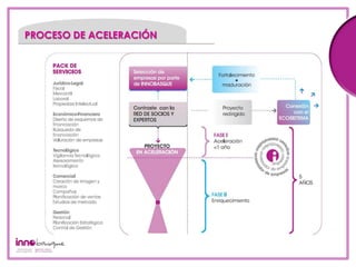 PROCESO DE ACELERACIÓN

    1

     2
 