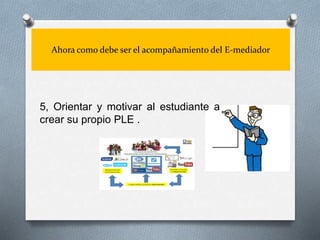 Ahora como debe ser el acompañamiento del E-mediador
5, Orientar y motivar al estudiante a
crear su propio PLE .
 