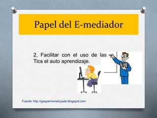 Papel del E-mediador
2, Facilitar con el uso de las
Tics el auto aprendizaje.
Fuente: http://gasparmoradcyade.blogspot.com
 