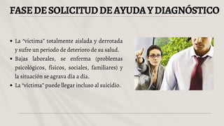 FASEDESOLICITUDDEAYUDAYDIAGNÓSTICO
La “víctima” totalmente aislada y derrotada
y sufre un periodo de deterioro de su salud.
Bajas laborales, se enferma (problemas
psicológicos, físicos, sociales, familiares) y
la situación se agrava día a día.
La “víctima” puede llegar incluso al suicidio.
 