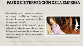FASEDEINTERVENCIÓNDELAEMPRESA
Las medidas suelen consistir en rotaciones
de puestos, cambios de departamento,
intentos de arreglo amistosos, o bien,
directamente el despido.
Los compañeros de la “víctima”, en un
principio, se solidarizan con ella; tras pasar
la barrera de esta fase, la abandonan a su
suerte, “no vaya a ser que les toque pagar a
ellos también...”
 