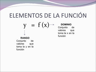 ELEMENTOS DE LA FUNCIÓN y  =  f (x) DOMINIO Conjunto de valores que toma la x en la función RANGO Conjunto de valores que toma la y en la función 