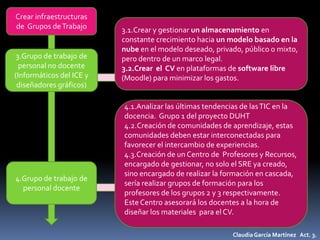 Crear infraestructuras
de Grupos de Trabajo

3.Grupo de trabajo de
personal no docente
(Informáticos del ICE y
diseñadores gráficos)

4.Grupo de trabajo de
personal docente

3.1.Crear y gestionar un almacenamiento en
constante crecimiento hacia un modelo basado en la
nube en el modelo deseado, privado, público o mixto,
pero dentro de un marco legal.
3.2.Crear el CV en plataformas de software libre
(Moodle) para minimizar los gastos.

4.1.Analizar las últimas tendencias de las TIC en la
docencia. Grupo 1 del proyecto DUHT
4.2.Creación de comunidades de aprendizaje, estas
comunidades deben estar interconectadas para
favorecer el intercambio de experiencias.
4.3.Creación de un Centro de Profesores y Recursos,
encargado de gestionar, no solo el SRE ya creado,
sino encargado de realizar la formación en cascada,
sería realizar grupos de formación para los
profesores de los grupos 2 y 3 respectivamente.
Este Centro asesorará los docentes a la hora de
diseñar los materiales para el CV.
Claudia García Martínez Act. 3.

 