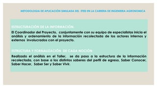 METODOLOGIA DE APLICACIÓN SIMULADA DEL ETED EN LA CARRERA DE INGENIERIA AGRONOMICA

ESTRUCTURACIÓN DE LA INFORMACIÓN.
El Coordinador del Proyecto, conjuntamente con su equipo de especialistas inicia el
análisis y ordenamiento de la información recolectada de los actores internos y
externos involucrados con el proyecto.
ESTRUCTURA Y FORMALIZACIÓN DE CADA NOCIÓN
Realizado el análisis en el Taller, se da paso a la estructura de la información
recolectada, con base a los distintos saberes del perfil de egreso, Saber Conocer,
Saber Hacer, Saber Ser y Saber Vivir.

 