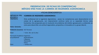 PRESENTACION DE FICHAS DE COMPETENCIAS
MÉTODO ETED PARA LA CARRERA DE INGENIERÍA AGRONOMICA
FICHA DEMOGRÁFICA

●

MÉTODO DE ETED,
APLICADO A:
●PROPÓSITO:
●

Datos Generales:

CARRERA DE INGENIERÍA AGRONOMICA

●

Este profesional de la Ingeniería Agronómica , posee las competencias para desenvolverse en el
campo de la agropecuaria, con mejoramiento continuo tanto en su capacidad técnica como
humanista. Esta preparado para la resolución de problemas del ámbito agropecuario y ambiental; así
como para desarrollar una actitud negociadora, propositiva e innovadora en su grupo laboral.
●

●

Población (muestra): ●20 Personas

●

Edad

●

●

Entre 30 a de 51 años

Formación Académica ●Ingenieria
●Especialización
y/o profesional
● Maestría
●Doctorado
●Otros
●Sexo
● Ambos sexo
●

 