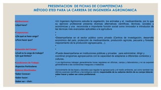PRESENTACION DE FICHAS DE COMPETENCIAS
MÉTODO ETED PARA LA CARRERA DE INGENIERÍA AGRONOMICA
Atribuciones:
¿Qué hace?

Un Ingeniero Agrónomo estudia la vegetación, los animales y el medioambiente, por lo que
su ejercicio profesional presenta diversas alternativas científicas, técnicas, sociales y
económicas y una reconocida e importante función social como innovador e introductor de
las técnicas más avanzadas aplicables a la agricultura

Trayectorias:

●

●

●

●

¿De qué se hace cargo?

●

¿Para hacer que?

●

●

●

Desempeñarse en el sector público como privado (Centros de investigación, desarrollo
económico del país, protección de medioambiente, producción agrícola, pecuaria y forestal,
mejoramiento de la producción agropecuaria…).
●

●

Extensión del Campo:

●

¿Cuál es la carga de trabajo?
●¿En qué límites?
●

Condiciones de Trabajo:

●

Aspectos Particulares

●

Puede desempeñarse en instituciones públicas y privadas para administrar, dirigir y
coordinar programas agropecuarios con la capacidad de adaptarse a diferentes contextos y
culturas.
●

Los Agrónomos trabajan generalmente horas regulares en oficinas, campo y laboratorios y no se exponen
generalmente a las condiciones inseguras o malsanas
●

●

Saberes Movilizados:

●

Saber Conocer:

●

Saber hacer:

●

Saber ser – Vivir:

●

Conocimiento de las leyes y decretos que regulan la agropecuaria y el medio ambiente, así como también los
últimos avances científicos y tecnológicos siendo responsable de su saberes dentro de su campo laboral,
saber hacer y saber ser como profesional.
●

 