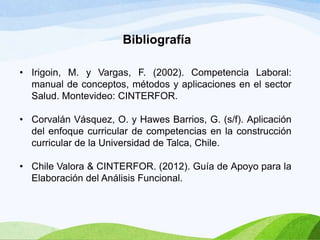Bibliografía
• Irigoin, M. y Vargas, F. (2002). Competencia Laboral:
manual de conceptos, métodos y aplicaciones en el sector
Salud. Montevideo: CINTERFOR.
• Corvalán Vásquez, O. y Hawes Barrios, G. (s/f). Aplicación
del enfoque curricular de competencias en la construcción
curricular de la Universidad de Talca, Chile.
• Chile Valora & CINTERFOR. (2012). Guía de Apoyo para la
Elaboración del Análisis Funcional.

 