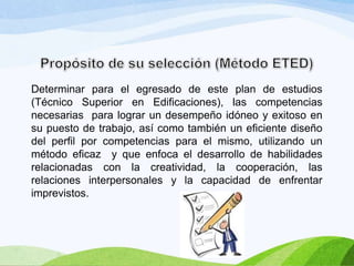 Determinar para el egresado de este plan de estudios
(Técnico Superior en Edificaciones), las competencias
necesarias para lograr un desempeño idóneo y exitoso en
su puesto de trabajo, así como también un eficiente diseño
del perfil por competencias para el mismo, utilizando un
método eficaz y que enfoca el desarrollo de habilidades
relacionadas con la creatividad, la cooperación, las
relaciones interpersonales y la capacidad de enfrentar
imprevistos.

 