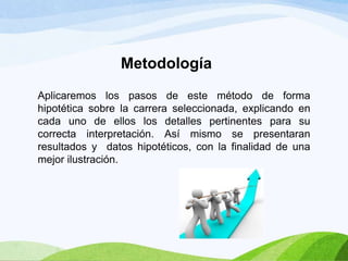 Metodología
Aplicaremos los pasos de este método de forma
hipotética sobre la carrera seleccionada, explicando en
cada uno de ellos los detalles pertinentes para su
correcta interpretación. Así mismo se presentaran
resultados y datos hipotéticos, con la finalidad de una
mejor ilustración.

 