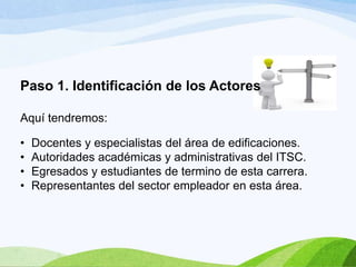 Paso 1. Identificación de los Actores
Aquí tendremos:
•
•
•
•

Docentes y especialistas del área de edificaciones.
Autoridades académicas y administrativas del ITSC.
Egresados y estudiantes de termino de esta carrera.
Representantes del sector empleador en esta área.

 