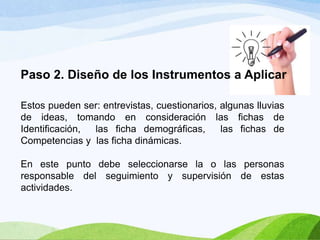 Paso 2. Diseño de los Instrumentos a Aplicar
Estos pueden ser: entrevistas, cuestionarios, algunas lluvias
de ideas, tomando en consideración las fichas de
Identificación,
las ficha demográficas,
las fichas de
Competencias y las ficha dinámicas.
En este punto debe seleccionarse la o las personas
responsable del seguimiento y supervisión de estas
actividades.

 