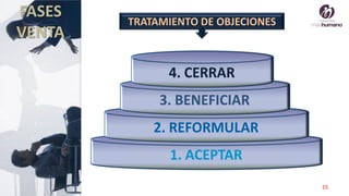 15
FASES
VENTA
TRATAMIENTO DE OBJECIONES
 