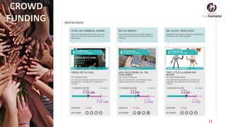 21
CROWD
FUNDING
 