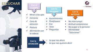5
Con el
CUERPO
 Mirar a los ojos
 Cercanía
 Cara de
atención
 Postura
 Afirmación con
la cabeza
Con la
PALABRA
 Asentimientos
 Parafrasear
 Eco
 Tono
 Preguntas
Con la
ACTITUD
 No interrumpir
 Actitud comprensiva
 No juzgar a la persona
 Mentalidad
“Soluciones”
Con la
ATENCIÓN
o Lo que nos dicen
o Lo que nos quieren decir
ESCUCHAR
 