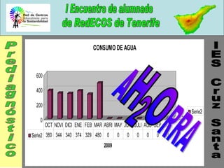 IES Cruz Santa Prediagnóstico A H 2 RRA O 