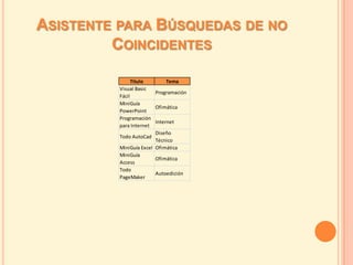 ASISTENTE PARA BÚSQUEDAS DE NO
         COINCIDENTES

               Título        Tema
         Visual Basic
                        Programación
         Fácil
         MiniGuía
                        Ofimática
         PowerPoint
         Programación
                        Internet
         para Internet
                        Diseño
         Todo AutoCad
                        Técnico
         MiniGuía Excel Ofimática
         MiniGuía
                        Ofimática
         Access
         Todo
                        Autoedición
         PageMaker
 