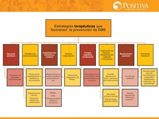 Estrategias terapéuticas que
favorecen la prevención de DME
Ejercicio
aeróbico
Favorece la
actividad
cardiovascular
Facilitación
neuromuscular
Promover la
estabilización y
facilitar los
movimientos
Estabilización
rítmica
Ejercicios
isotónicos
combinados
Estabilización
dinámica y
estática
Mecanismos de
control equilibrio,
propiocepción,
etc
Pilates ,
Core ,
Fortalecimiento
isotónico
excéntrico
Control
respiratorio
Técnica de
respiración de
Pilates .
Terapia
cognitivo
conductual
enfocadas en la
vinculación del
pensamiento y la
conducta
Liberación de
fascias .
Stretching de
cadenas
musculares
Permite
disminuir el
dolor, aumento
del movimientos
Movilidad
articular activas
Estiramientos
globales (RPG)
Reeducación
postural
Corrección
postural
Técnica
Mackenzie:
Síndrome
postural –
Gimnasia
Cerebral
Genera mayor
nivel de
concentración,
creatividad,
habilidades
motrices y de
aprendizaje
 
