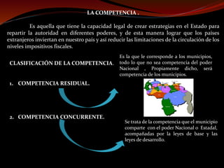 LA COMPETENCIA .
Es aquella que tiene la capacidad legal de crear estrategias en el Estado para
repartir la autoridad en diferentes poderes, y de esta manera lograr que los países
extranjeros inviertan en nuestro país y así reducir las limitaciones de la circulación de los
niveles impositivos fiscales.
CLASIFICACIÓN DE LA COMPETENCIA.
1. COMPETENCIA RESIDUAL.
2. COMPETENCIA CONCURRENTE.
Es la que le corresponde a los municipios,
todo lo que no sea competencia del poder
Nacional , Propiamente dicho, será
competencia de los municipios.
Se trata de la competencia que el municipio
comparte con el poder Nacional o Estadal,
acompañadas por la leyes de base y las
leyes de desarrollo.
 