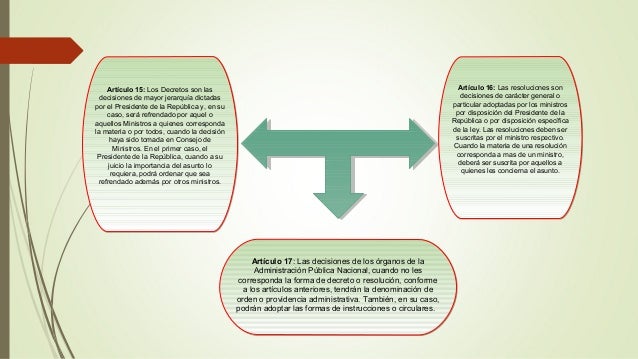 MAPA CONCEPTUAL DERECHO ADMINISTRATIVO II