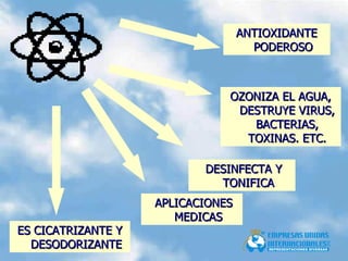 ANTIOXIDANTE PODEROSO OZONIZA EL AGUA, DESTRUYE VIRUS, BACTERIAS, TOXINAS. ETC. DESINFECTA Y TONIFICA APLICACIONES MEDICAS ES CICATRIZANTE Y DESODORIZANTE 