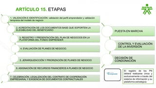 ARTÍCULO 15. ETAPAS
1. VALIDACIÓN E IDENTIFICACIÓN: validación del perfil emprendedor y validación
temprana del modelo de negocio
2. ACREDITACIÓN DE LOS DOCUMENTOS BASE QUE SOPORTEN LA
ELEGIBILIDAD DEL BENEFICIARIO
3. REGISTRO Y PRESENTACIÓN DEL PLAN DE NEGOCIOS EN LA
PLATAFORMA DEL FONDO EMPRENDER
4. EVALUACIÓN DE PLANES DE NEGOCIO.
5. JERARQUIZACCIÓN Y PRIORIZACIÓN DE PLANES DE NEGOCIO
6. ASIGNACIÓN DE RECURSOS FINANCIEROS A PLANES DE NEGOCIO
7. CELEBRACIÓN, LEGALIZACIÓN DEL CONTRATO DE COOPERACIÓN
EMPRESARIAL Y EXIGENCIA DE DOCUMENTOS CONTRACTUALES
PUESTA EN MARCHA
CONTROL Y EVALUACIÓN
DE LA INVERSIÓN
DECISIÓN DE
CONDONACIÓN
El registro de los PN
deberá realizarse única y
exclusivamente a través del
sistema de información y su
plataforma estratégica
 