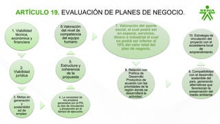 ARTÍCULO 19. EVALUACIÓN DE PLANES DE NEGOCIO.
1. Viabilidad
técnica,
económica y
financiera
2.
Viabilidad
jurídica
3. Metas en
generación
y
sostenibilid
ad de
empleo
4. La necesidad de
los empleos
generados por el PN,
su tipo de vinculación
y proyección en el
tiempo de ejecución.
5.
Estructura y
coherencia
de la
propuesta
6.Valoración
del nivel de
competencia
del equipo
humano
7. Valoración del aporte
social, el cual podrá ser
en especie, servicios,
dinero o industrial el cual
no podrá ser inferior al
10% del valor total del
plan de negocio.
8. Relación con
Política de
Desarrollo
Productivo de
acuerdo con las
prioridades de la
región donde se
desarrollará la
actividad.
9. Compatibilidad
con el desarrollo
sostenible del
país, generando
alternativas que
favorezcan la
preservación del
medio ambiente
10. Estrategia de
vinculación del
proyecto con el
ecosistema local
de
emprendimiento
 