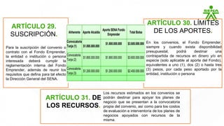 ARTÍCULO 29.
SUSCRIPCIÓN.
Para la suscripción del convenio o
contrato con el Fondo Emprender,
la entidad o institución o persona
interesada deberá cumplir la
reglamentación interna del Fondo
Emprender, además de reunir los
requisitos que defina para tal efecto
la Dirección General del SENA.
ARTÍCULO 30. LÍMITES
DE LOS APORTES.
En los convenios, el Fondo Emprender,
siempre y cuando exista disponibilidad
presupuestal, podrá destinar una
contrapartida de recursos en dinero y/o en
especie (solo aplicable al aporte del Fondo),
equivalentes a uno (1), dos (2) o hasta tres
(3) pesos, por cada peso aportado por la
entidad, institución o persona
ARTÍCULO 31. DE
LOS RECURSOS.
Los recursos estimados en los convenios se
podrán destinar para apoyar los planes de
negocio que se presentan a la convocatoria
propia del convenio, así como para los costos
de evaluación e interventoría de los planes de
negocios apoyados con recursos de la
misma.
 
