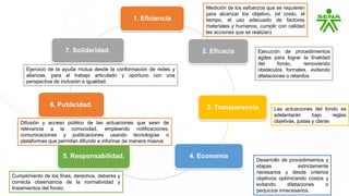 1. Eficiencia
2. Eficacia
3. Transparencia
4. Economía
5. Responsabilidad.
6. Publicidad.
7. Solidaridad.
Medición de los esfuerzos que se requieren
para alcanzar los objetivo. (el costo, el
tiempo, el uso adecuado de factores
materiales y humanos, cumplir con calidad
las acciones que se realizan)
Ejecución de procedimientos
ágiles para lograr la finalidad
del fondo, removiendo
obstáculos formales, evitando
dilataciones o retardos
Las actuaciones del fondo se
adelantarán bajo reglas
objetivas, justas y claras
Desarrollo de procedimientos y
etapas estrictamente
necesarios y desde criterios
objetivos optimizando costos y
evitando dilataciones o
perjuicios innecesarios.
Cumplimiento de los fines, derechos, deberes y
correcta observancia de la normatividad y
lineamientos del fondo.
Difusión y acceso público de las actuaciones que sean de
relevancia a la comunidad, empleando notificaciones,
comunicaciones y publicaciones usando tecnologías o
plataformas que permitan difundir e informar de manera masiva
Ejercicio de la ayuda mutua desde la conformación de redes y
alianzas, para el trabajo articulado y oportuno con una
perspectiva de inclusión e igualdad.
 