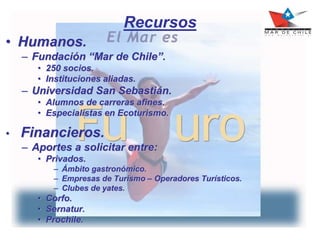 Recursos
• Humanos.
– Fundación “Mar de Chile”.
• 250 socios.
• Instituciones aliadas.
– Universidad San Sebastián.
• Alumnos de carreras afines.
• Especialistas en Ecoturismo.
• Financieros.
– Aportes a solicitar entre:
• Privados.
– Ámbito gastronómico.
– Empresas de Turismo – Operadores Turísticos.
– Clubes de yates.
• Corfo.
• Sernatur.
• Prochile.
 