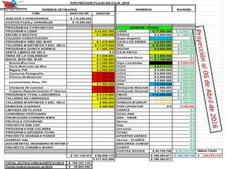 %
H MARGEN
ITEM GASTOS OP. GASTOS
SUELDOS Y HONORARIOS $ 110.226.054
COSTOS FIJOS y VARIABLES $ 16.950.420
PROGRAM AS Y PROYECTOS
PROGRAM A LIDER $ 43.457.265 LIDER $ 77.000.000 $ 33.542.735
ESCUELA NAUTICA $ 1.200.000 PAGOS $ 2.500.000 $ 1.300.000
COLEGIO CONSTITUCIÓN Gupo Angelini $ 0
PROGRAM A VIÑA DEL M AR $ 1.418.500 CAJA LOS ANDES $ 2.000.000 $ 581.500
TALLERES M ARITIM OS Y ESC. VELA $ 11.072.000 TPS $ 19.600.000 $ 8.528.000
PROGRAM A QUINTA NORM AL $ 1.992.350 ROCHA $ 4.000.000 $ 2.007.650
VENTA LIBROS DE VELA $ 0 CAJA FM CH $ 3.228.000 $ 3.228.000
FERIA DE LA CHILENIDAD $ 1.800.000 $ 1.800.000 $ 0
INAUG. M ES DEL M AR $ 1.700.000 $ 1.700.000 $ 0
Scouts M arinos $ 3.000.000 Caja Los Andes $ 3.000.000
Feria Nutrición de M ar $ 1.800.000 CChC $ 4.111.111 $ 2.311.111
Regata PW $ 2.500.000 CChC $ 4.000.000 $ 1.500.000
Concurso Fotografía $ 1.700.000 CChC $ 2.900.000 $ 1.200.000
Clínica de Natación $ 1.200.000 CChC $ 2.500.000 $ 1.300.000
$ 3.000.000 CChC $ 5.000.000 $ 2.000.000
$ 1.500.000 ANA $ 2.000.000 $ 500.000
Consurso de cuentos $ 1.000.000 Embajada Holanda $ 1.900.000 $ 900.000
Tríptico Descubrimiento C° Hornos $ 1.700.000 Embajada Holanda $ 2.700.000 $ 1.000.000
PROGRAM A TCVAL LANCHEROS $ 5.319.000 FM CH $ 12.500.000 $ 7.181.000
TALLERES DE LIDERAZGO $ 4.000.000 GRANGE $ 8.000.000 $ 4.000.000
TALLERES M ARITIM OS Y ESC. VELA $ 900.000 FONDOS M UNICIP. $ 1.200.000 $ 300.000
EXIBICION OCEANOS $ 400.000 POR LEVANTAR $ 0 $ 400.000
LIM PIEZA DE PLAYAS VARIOS $ 0
CONGRESO PORTUARIO CChC-ANA $ 0
PROM OCION CARRERA M M N ANA - UNAB $ 0
PELICULA COCHRANE Varios $ 0
PROYECTO RSE CAP Cap $ 0
PROGRAM A RSE CALDERA Ultramar $ 0
PROGRAM A DIFUSION TCVAL TCVAL $ 0
PROYECTO DIORAM A PARDO APORTES VARIOS $ 0
AGENCIA A&L Varios - 15 AÑOS $ 0
DOCUM ENTAL INGENIERO M ARITIM O BES-DRAG-COM SA $ 0
PROYECTO TURISM O M ARIT. CORFO $ 0
CUOTAS SOCIOS $ 40.725.760 $ 40.725.760 RESULTADO
$ 127.176.473 $ 90.659.115 $ 199.364.871 $ 108.705.756 (18.470.717)$
$ 217.835.588 $ 199.364.871
TOTAL ACTIVO CIRCULANTE 01/2016 194.167.118$
Fondo Indemnización al 2016 28.804.468$
Lanzamiento Docu. PP.
PROYECCION FLUJO DE CAJA 2016
EGRESOS ESTIMADOS INGRESOS
APORTES - PAGOS
Cambiaso Hnos
 