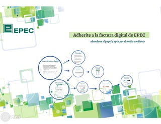 Presentación Adherite a la Factura Digital EPEC
