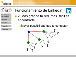 Funcionamiento de Linkedin
La clave de
un buen CV       2. Más grande tu red, más fácil es
Infojobs
                  encontrarte
Linkedin

Preguntas          Mayor   possibilidad que te contactan
Vacantes
 