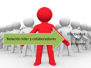 Efectividad
Relación líder y colaboradores        del
                                   dirigente
 