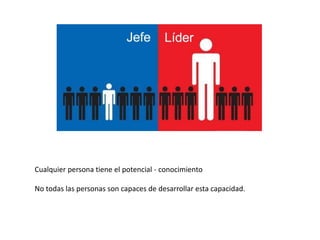 Cualquier persona tiene el potencial - conocimiento

No todas las personas son capaces de desarrollar esta capacidad.
 