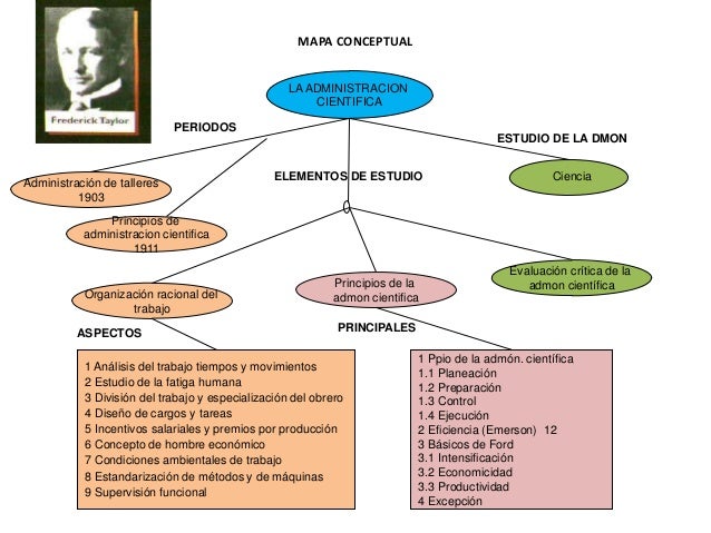 Presentación administracion cientifica