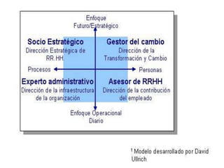 Implantación de sistemas