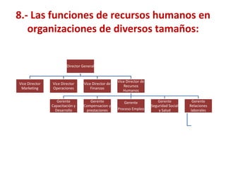 Crear conciencia y/o aumentar la comprensión del negocio.
